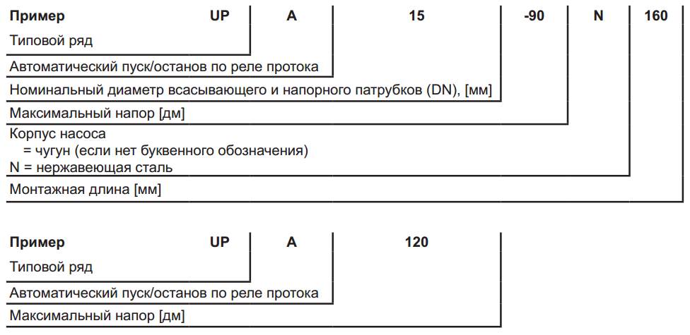 Grundfos UPA купить в Трёхгорном