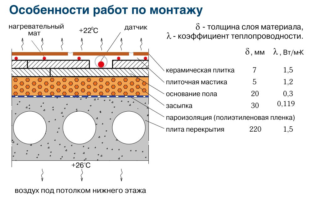 теплый пол под ламинат devi