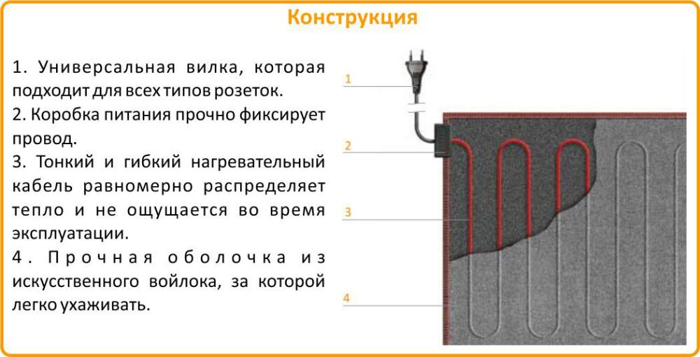 нагреватель под ковер купить в Трёхгорном
