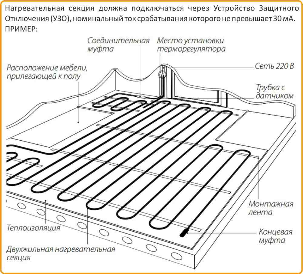 цена на Теплолюкс Профиролл 400 в Трёхгорном