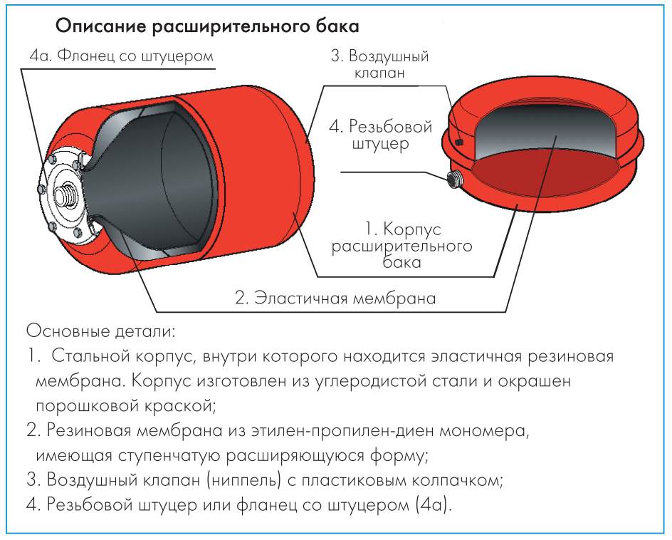 Описание расширительного бака Джилекс 10П расширительный бак Джилекс 10 П купить в Трёхгорном